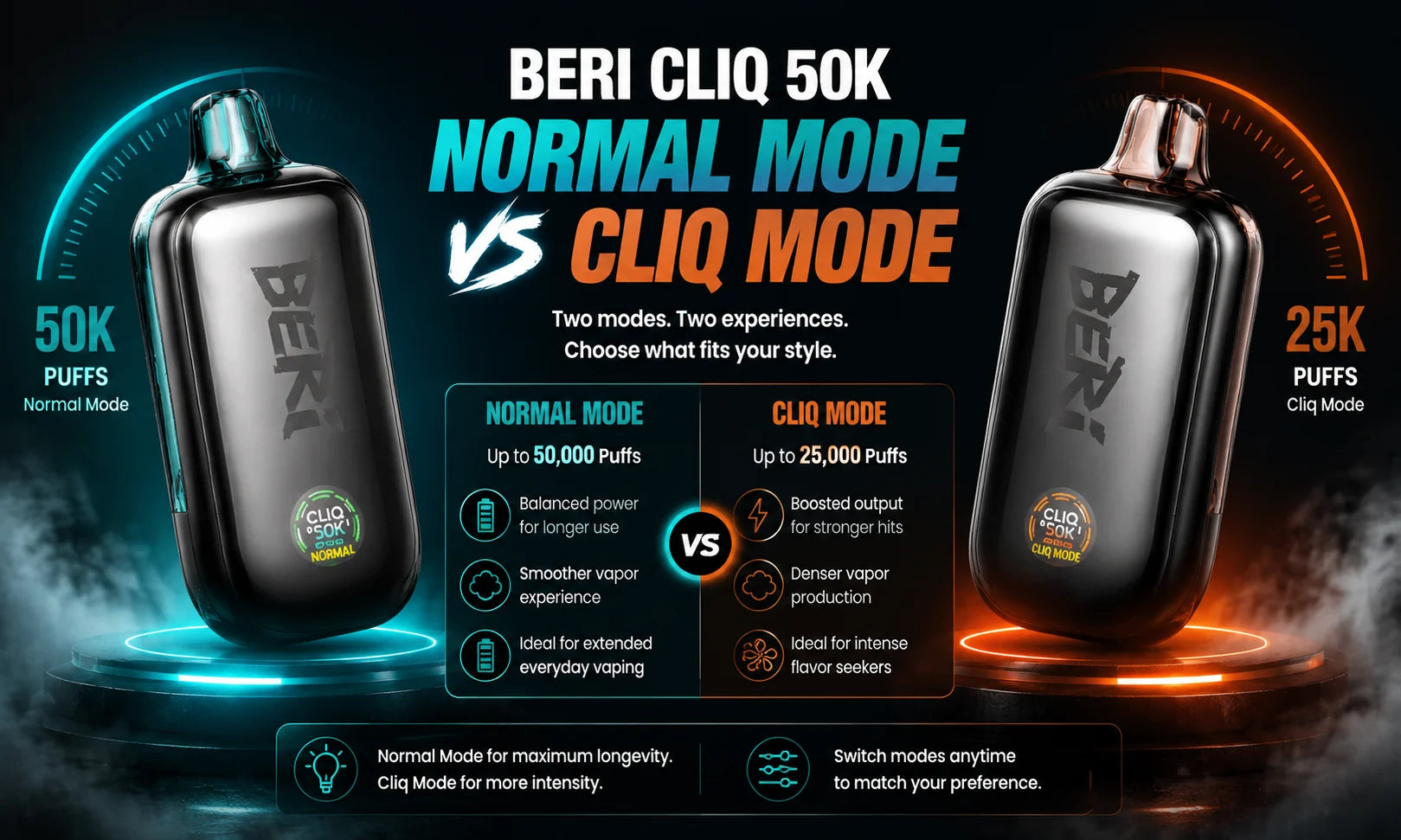 Beri Cliq 50k normla mode vs cliq mode