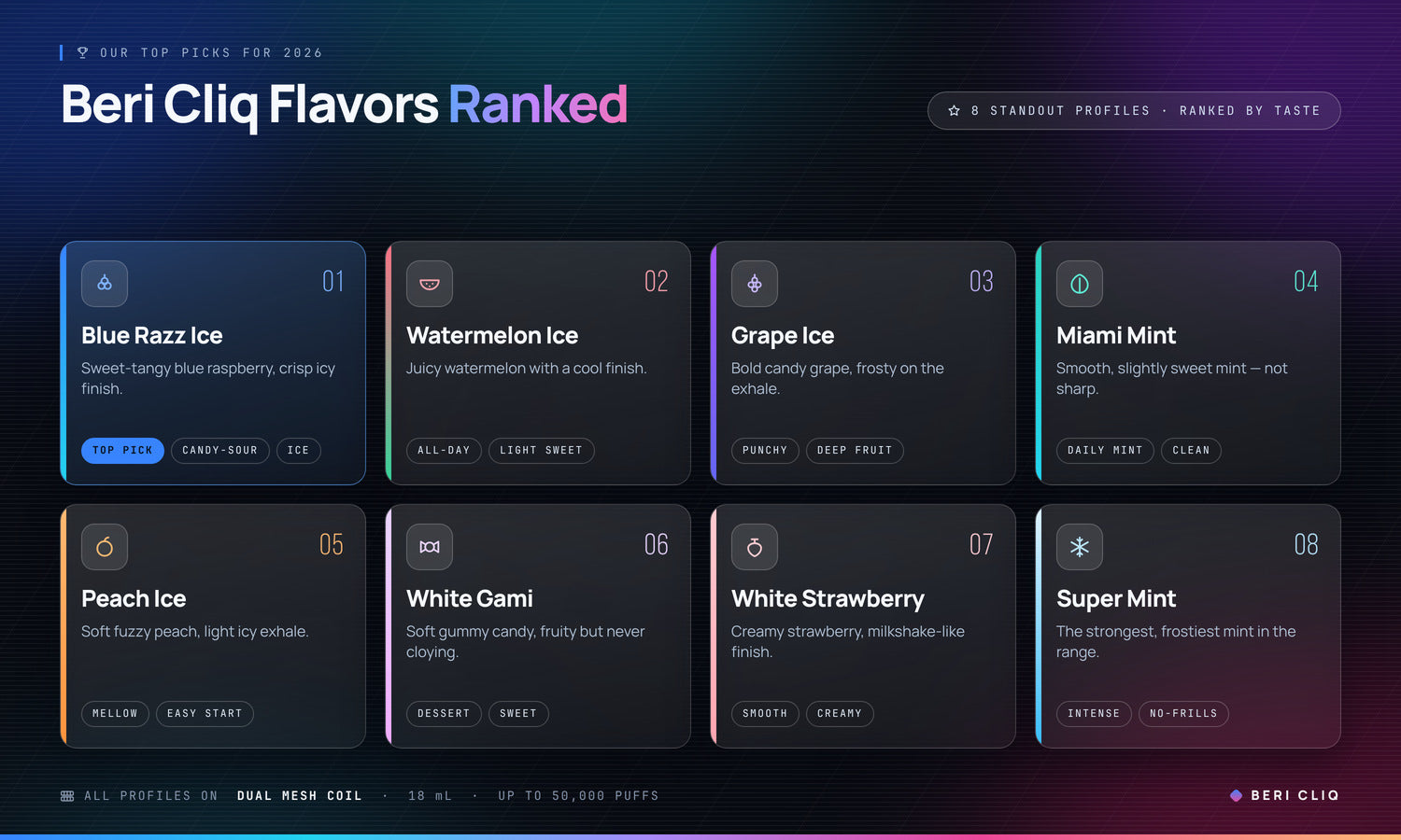 Beri cliq flavors ranked