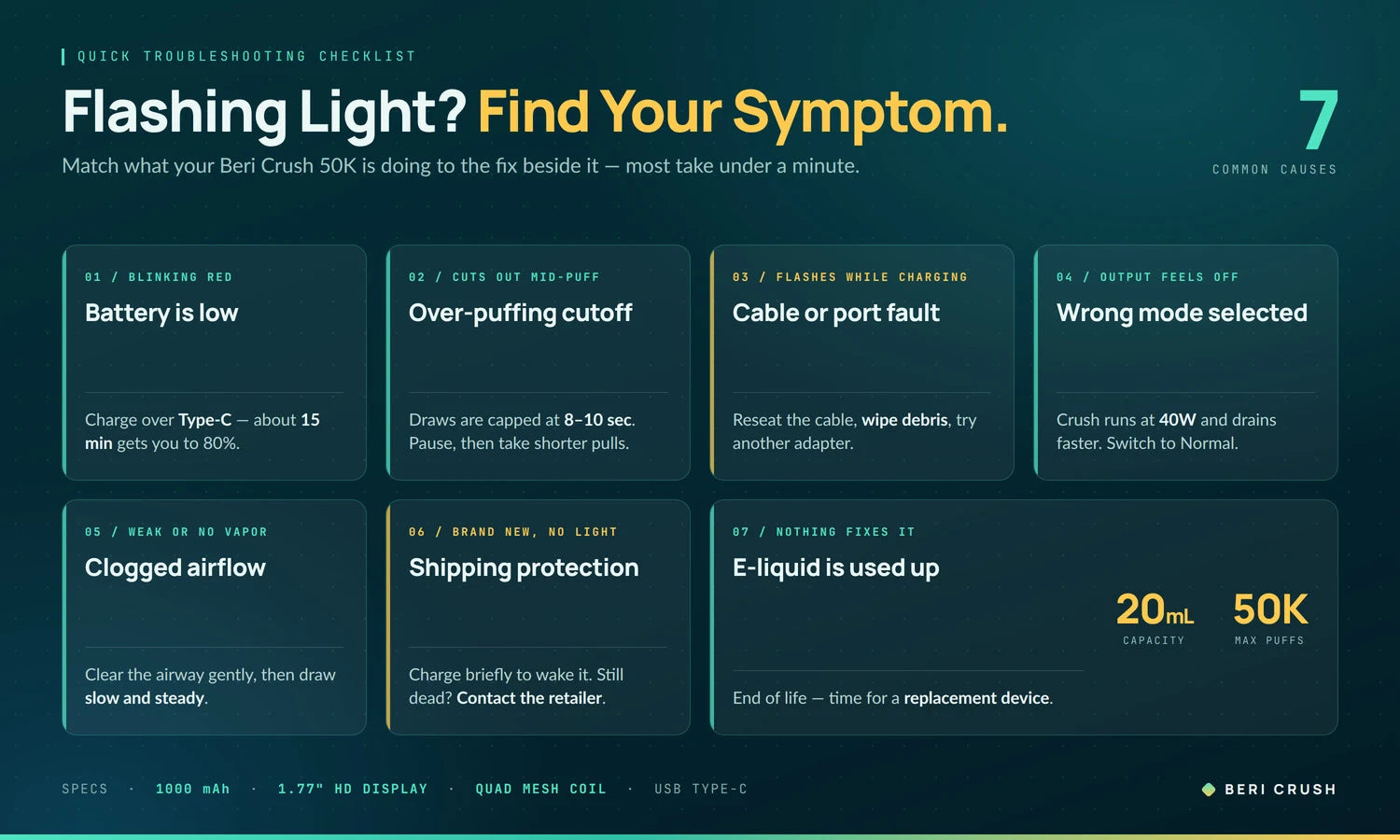 Quick troubleshooting checklist