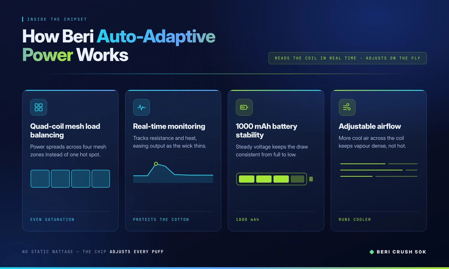 Hiw auto adaptive power works