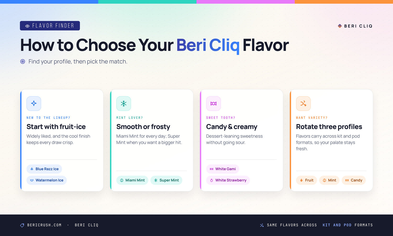 How to choose beri cliq flavor