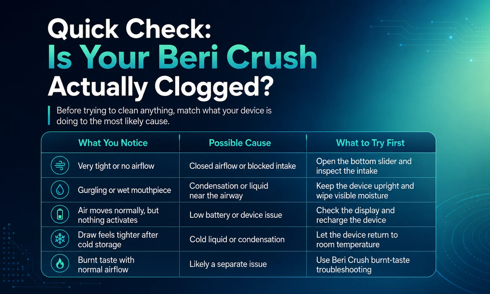 Quick Check: Is Your Beri Crush Actually Clogged?