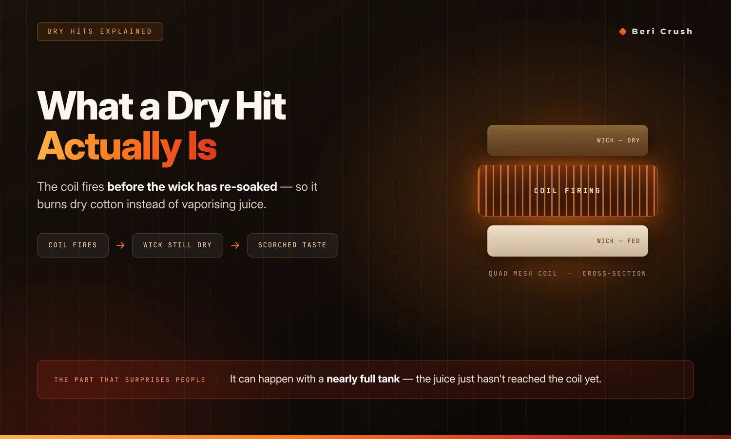 What a dry hit actually is