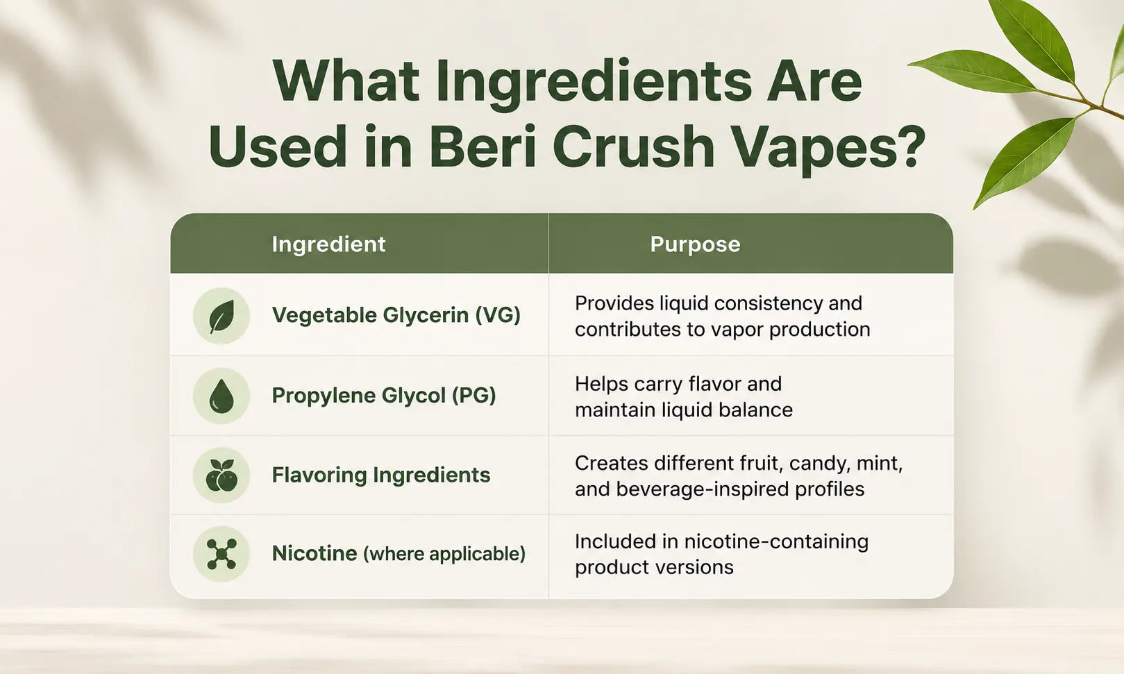 what ingedients are used in beri crush vapes