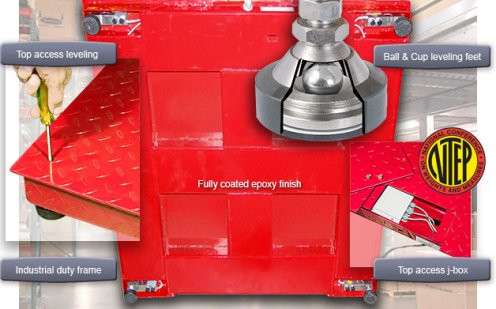 Triner TSM20-55 20,000 LB Floor Scale