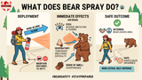 What Does Bear Spray Do?
