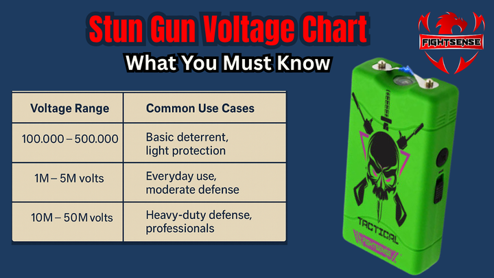 Stun Gun Voltage Chart: What You Must Know