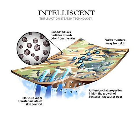 Intelliscent Predator Fleece