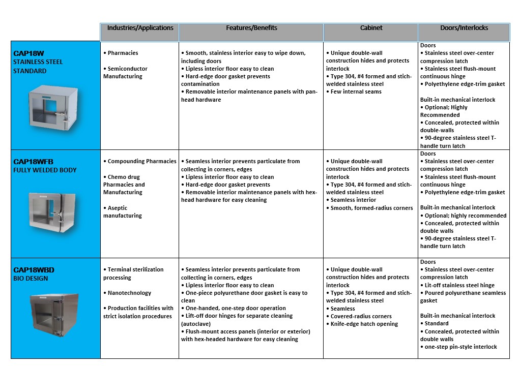 comparison-chart-for-pass-through-revised-2021.jpg