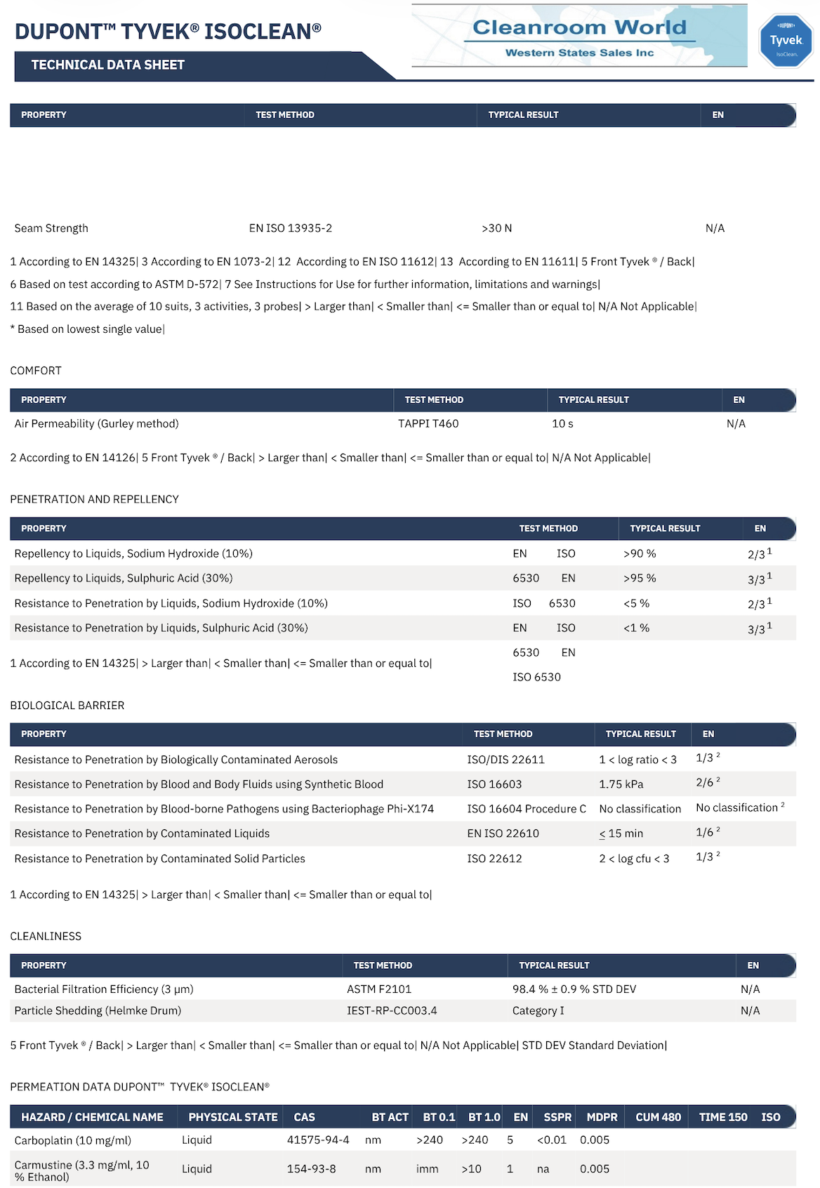dupont-tyvek-isoclean-ic270bwhms-2-nl.png