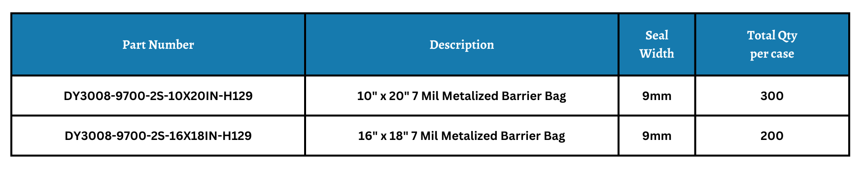 10 X 20 Barrier Bag