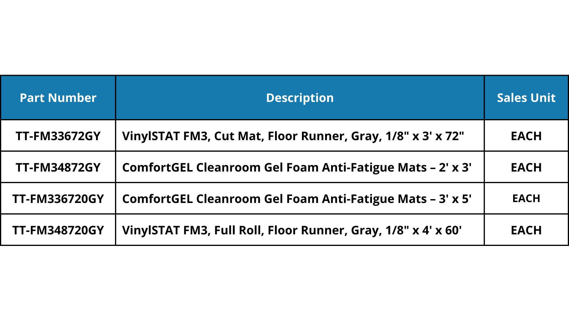 Gel Foam Anti-Fatigue Mats; ESD Properties, ComfortGEL, Black, TT-FM6 -  Cleanroom World