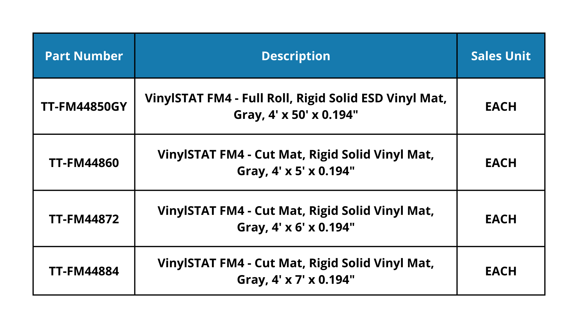 Conductive Floor Runner and Chair Mat; VinylSTAT FM7, Snap, Groundcord,  Black, TT-FM7 - Cleanroom World