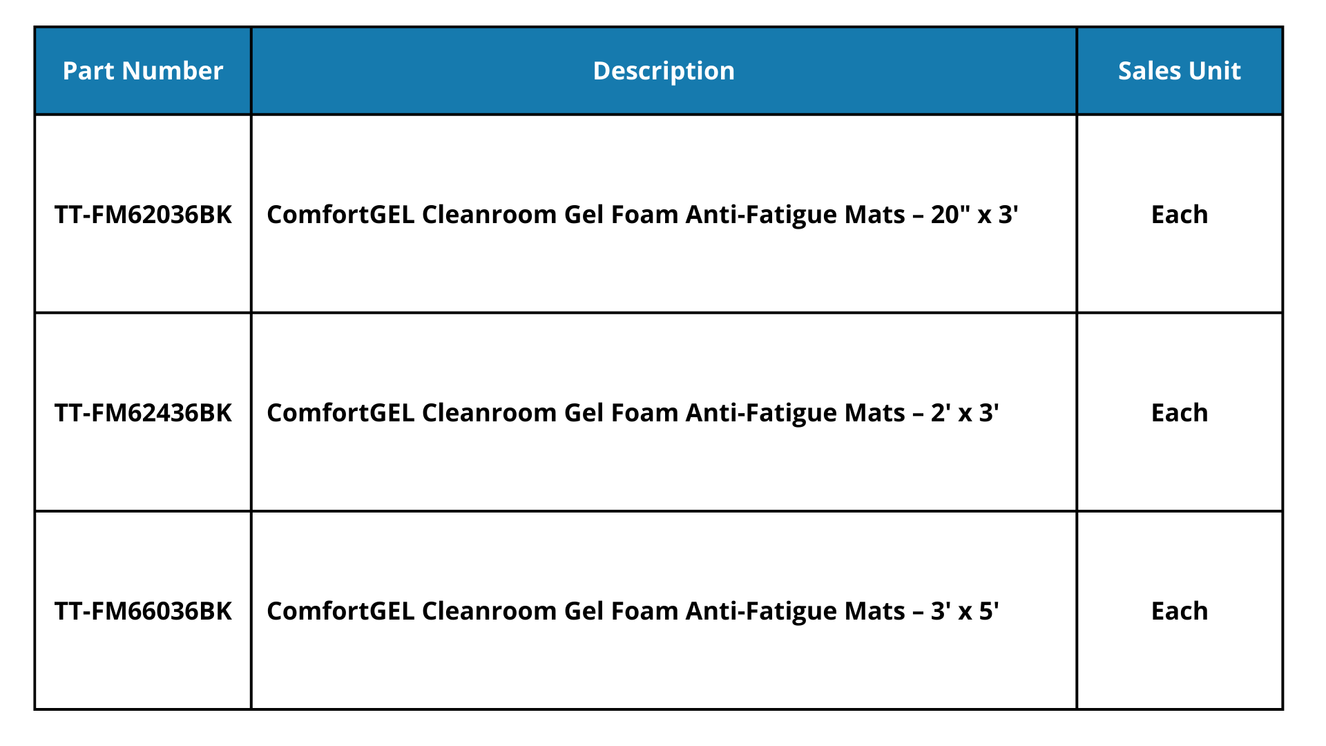 Gel Foam Anti-Fatigue Mats; ESD Properties, ComfortGEL, Black, TT-FM6 -  Cleanroom World