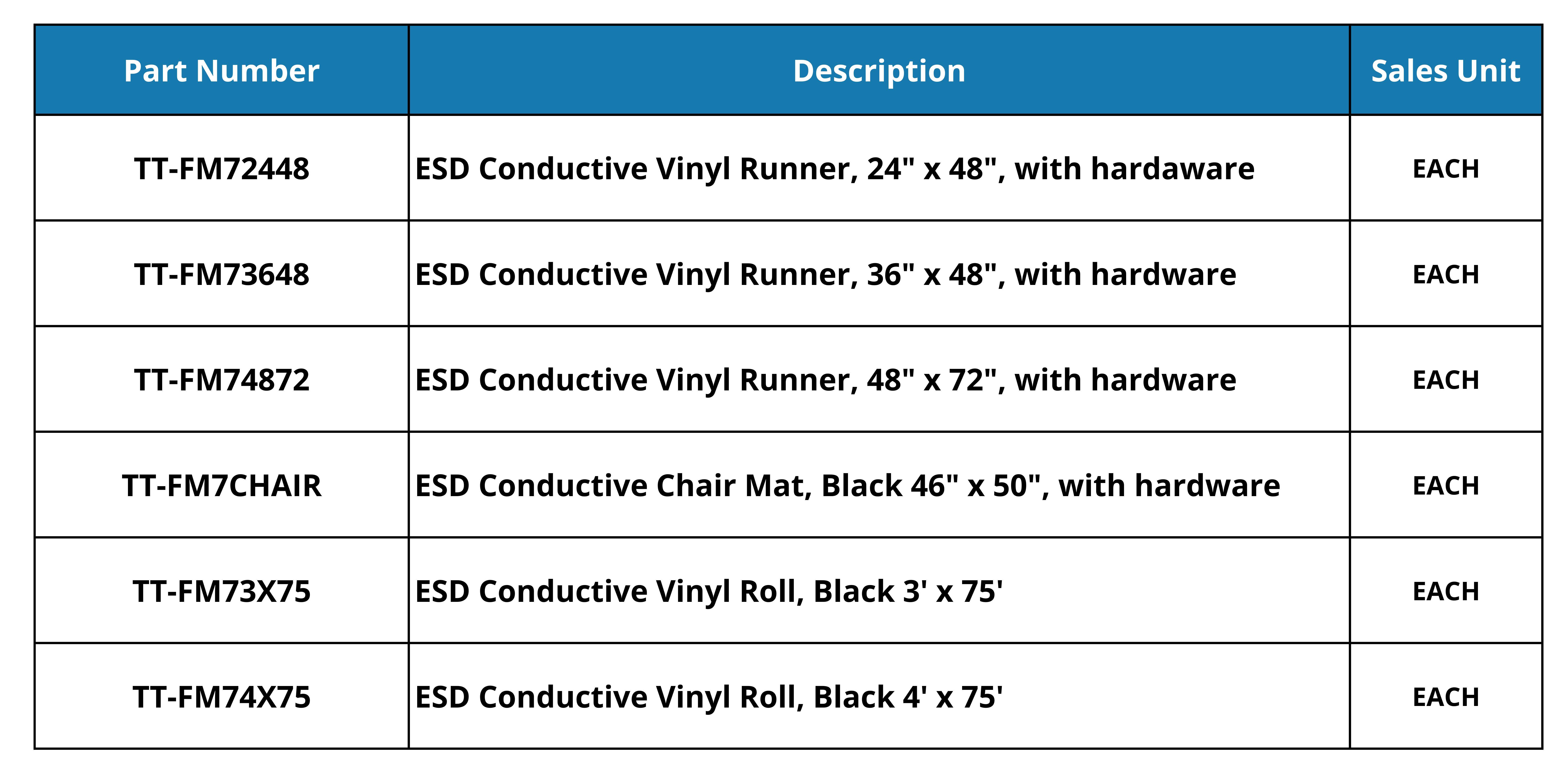 Conductive Floor Runner and Chair Mat; VinylSTAT FM7, Snap, Groundcord,  Black, TT-FM7 - Cleanroom World