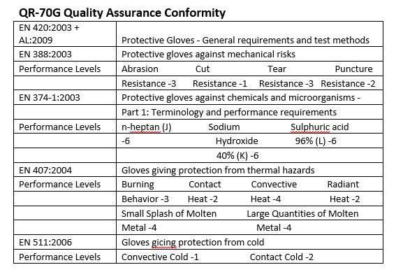 Heat Resistant Gloves; Cleanroom, Autoclavable, Mid-Temperature, 78 F to  450 F, Wet or Dry, 12 Long, M-XL, QR-70G - Cleanroom World