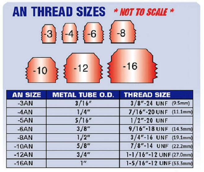 `-6AN, 8AN, 10AN Weld In Bung