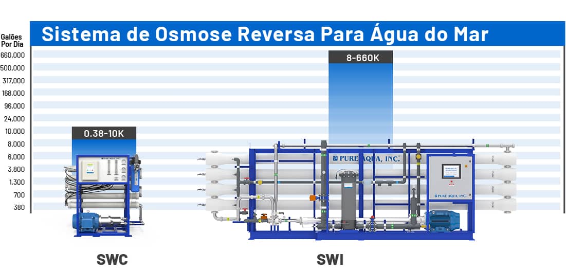 pt-gr-fico-de-capacidade-do-sistema-para-gua-do-mar.jpg