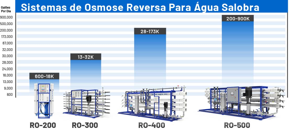 pt-gr-fico-de-capacidade-do-sistema-para-gua-salobra.jpg