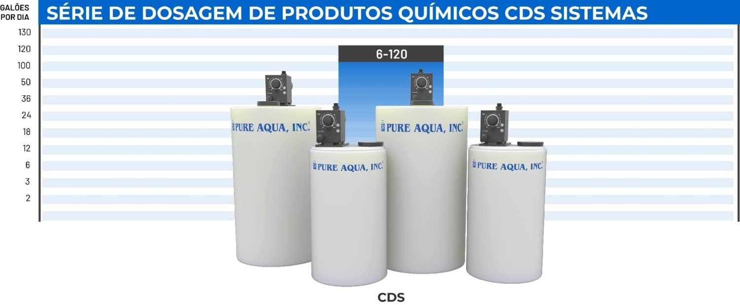 systemcapacitychart-cds-portuguese.jpg