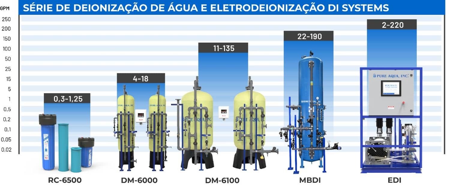 systemcapacitychart-di-portuguese.jpg