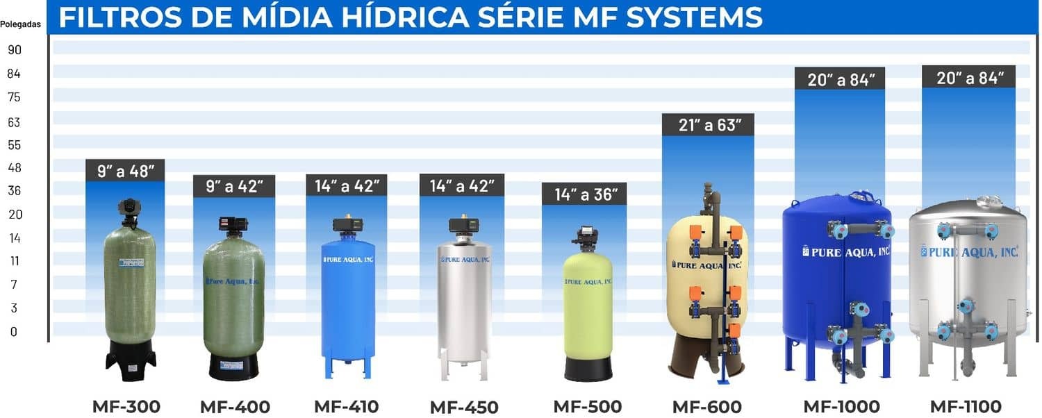 systemcapacitychart-mf-portuguese.jpg