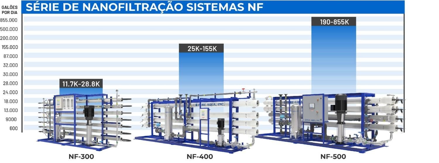 systemcapacitychart-nf-portuguese.jpg