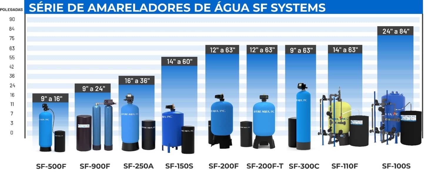 systemcapacitychart-sf-portuguese.jpg
