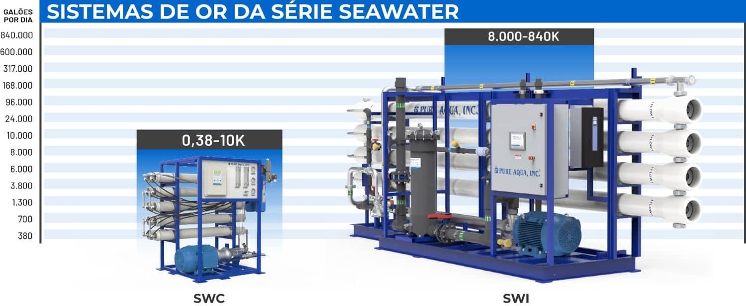 systemcapacitychart-swro-portuguese.jpg