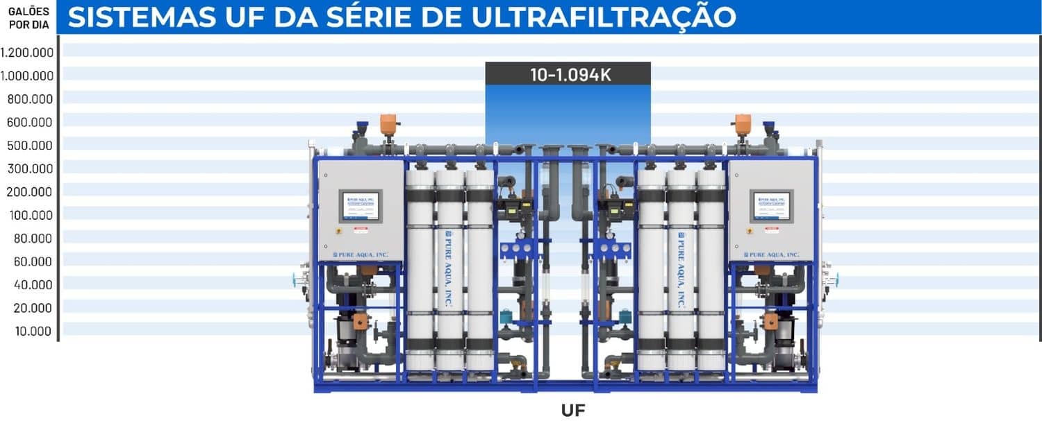 systemcapacitychart-uf-portuguese.jpg