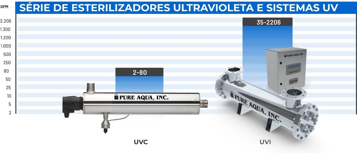 systemcapacitychart-uv-portuguese.jpg
