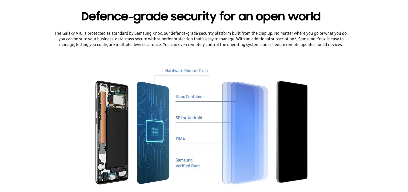 Wholesale Samsung Galaxy A10 black 32GB 4G LTE unlocked C stock bulk smartphone