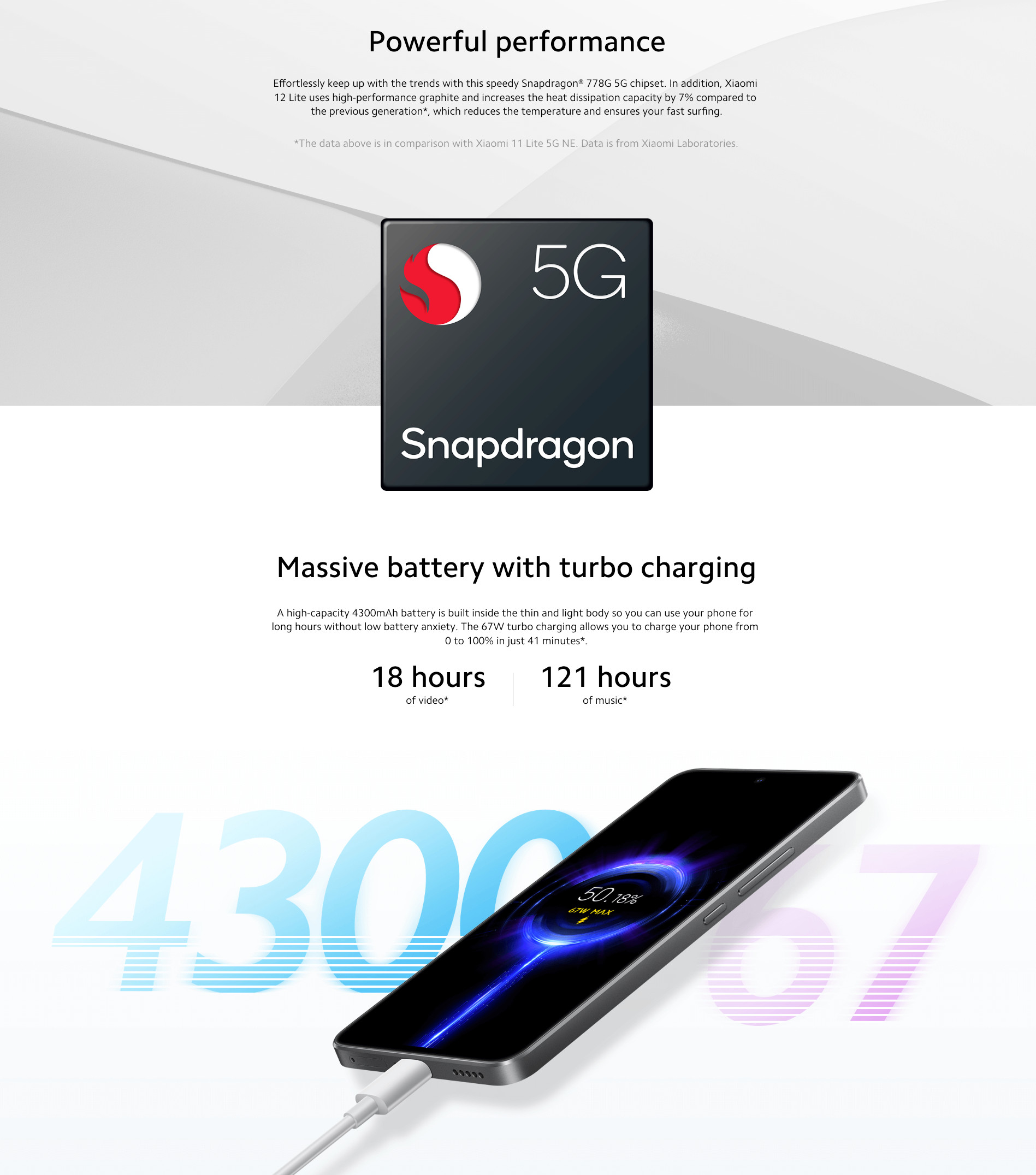Bulk Xiaomi 12 Lite black 128GB 5G unlocked A+ stock bulk smartphone processor