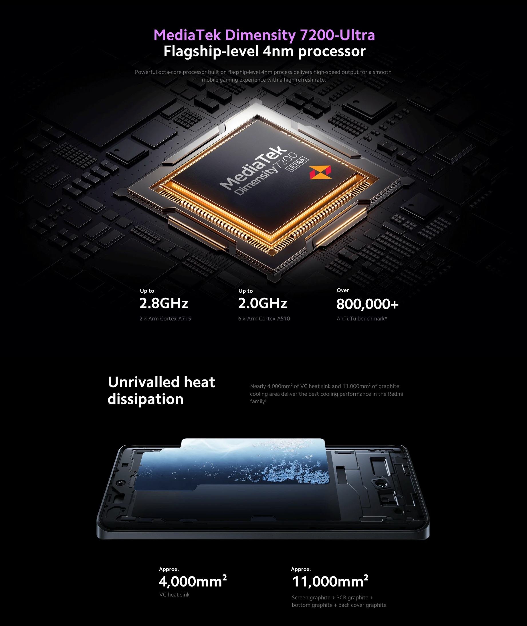 Bulk Xiaomi Redmi Note 13 Pro Plus 256GB 5G unlocked A+ stock bulk smartphone processor