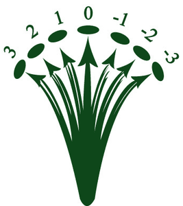 Disc Golf Discs Stability Chart Diecut Decal