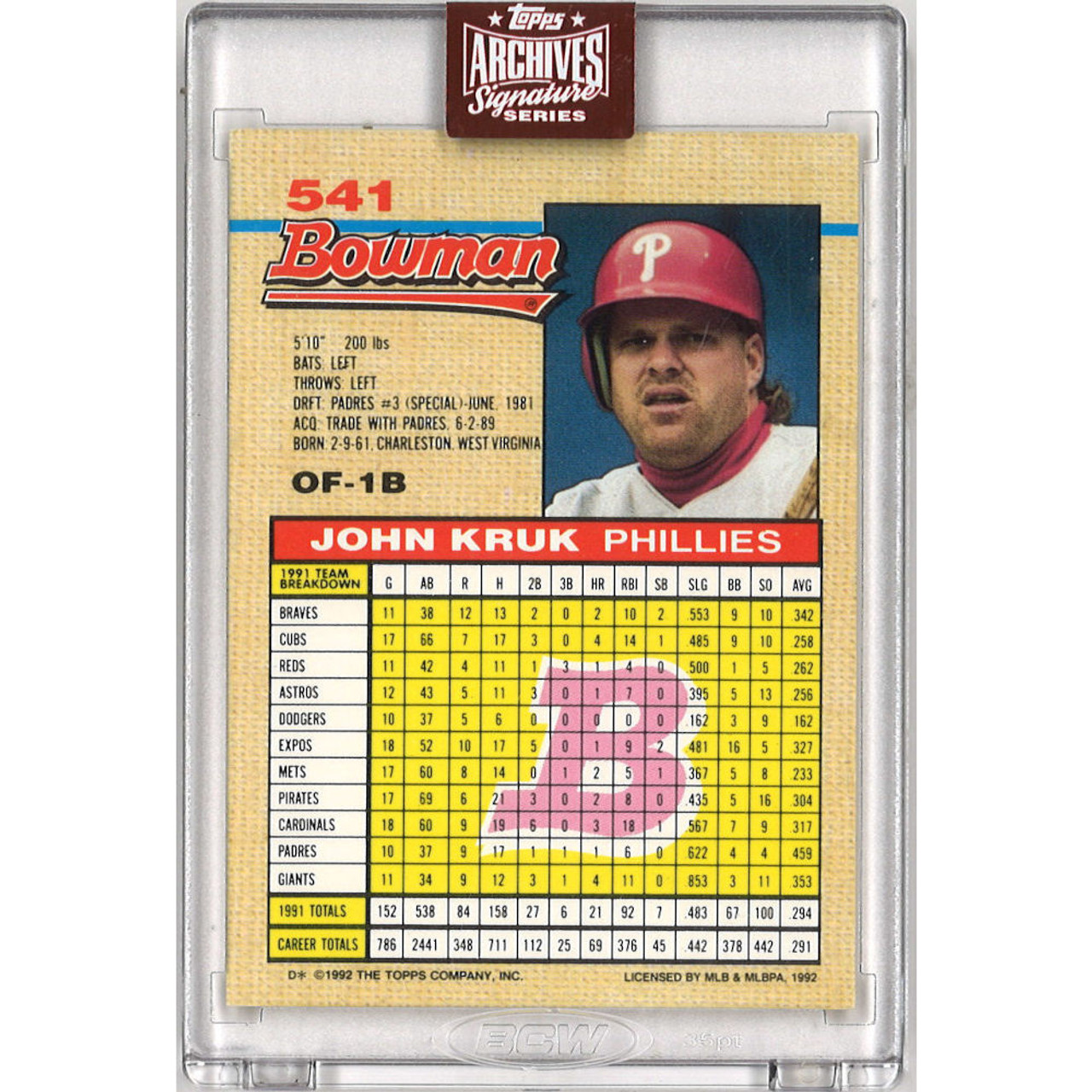 1987 Topps #123 John Kruk ROOKIE RC AUTO SIGNED Autograph Card PSA/DNA  Baseball