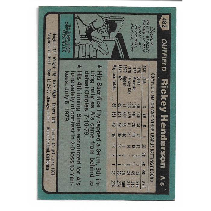 Rickey Henderson Oakland Athletics 1980 Topps # 48 Rookie Card