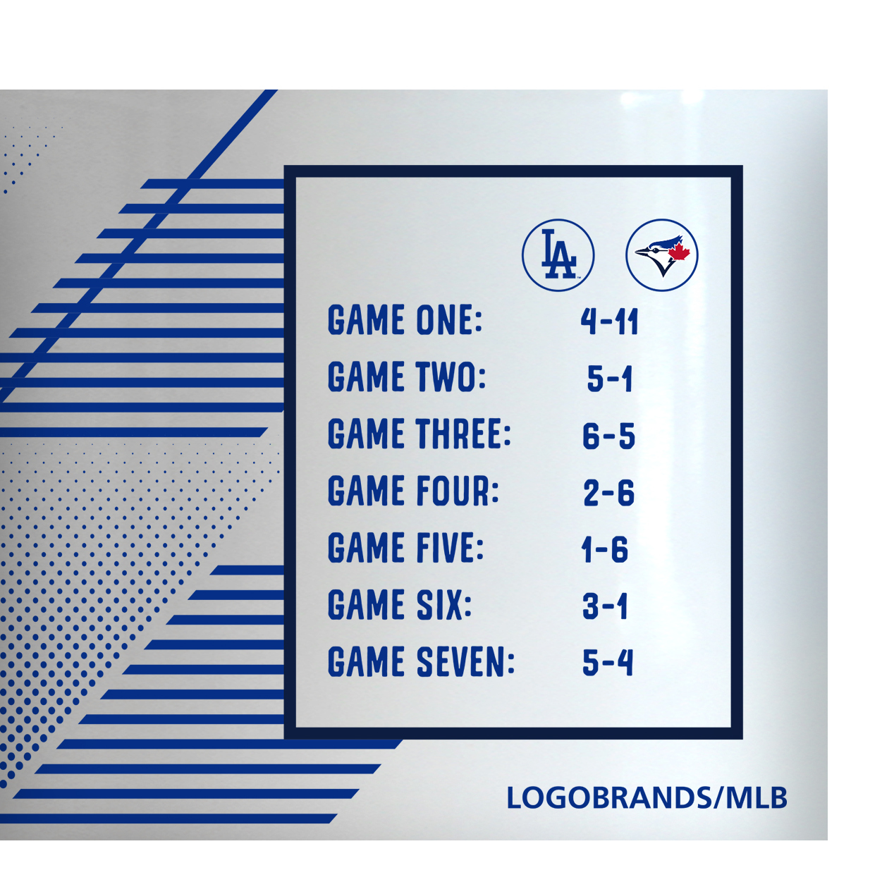 Los Angeles Dodgers 2025 World Series Champions Ceramic Scoreboard Mug