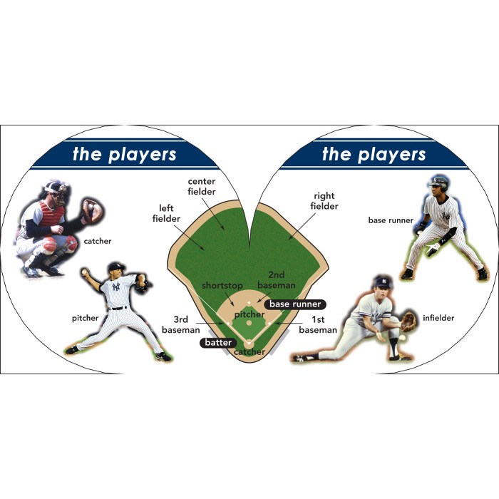 New York Yankees 101 Baby Board Book New York Yankees 101 Baby Board Book