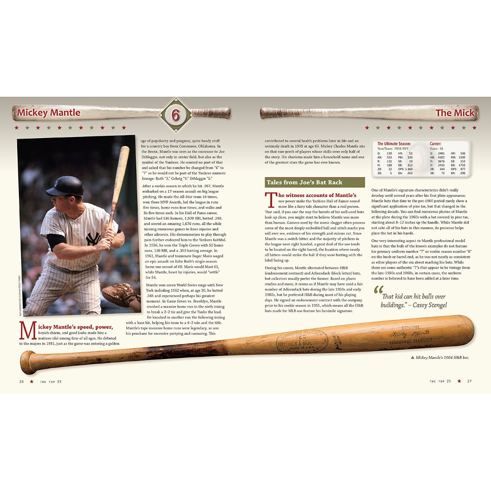 Legendary Lumber: The Top 100 Player Bats in Baseball History (Signed by Author)