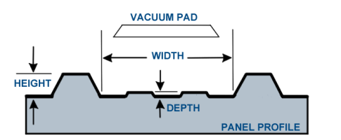 Woods Powr-Grip VPFS Cladding Pad Option Chart