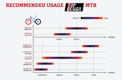 Mitas MTB DH SUPRA MAX R10 KRATOS  27.50 x 2.45 TEXTRA+ Bicycle Tire
