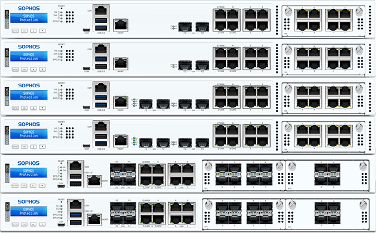 Distributed Edge