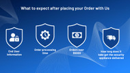 What to expect after placing your order with us