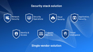 Fortinet security stack solution - single vendor solution