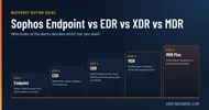 Sophos Endpoint vs EDR vs XDR vs MDR