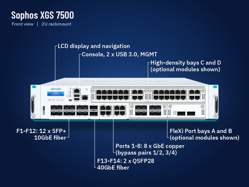 Sophos XGS 7500 firewall appliance, front view