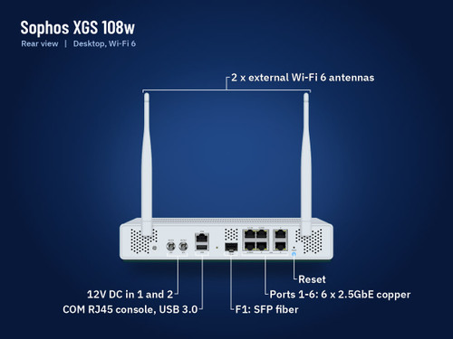 Sophos XGS 108w firewall appliance, back view