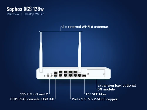 Sophos XGS 128w firewall appliance, back view