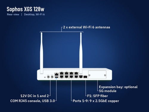 Sophos XGS 128w firewall appliance, back view
